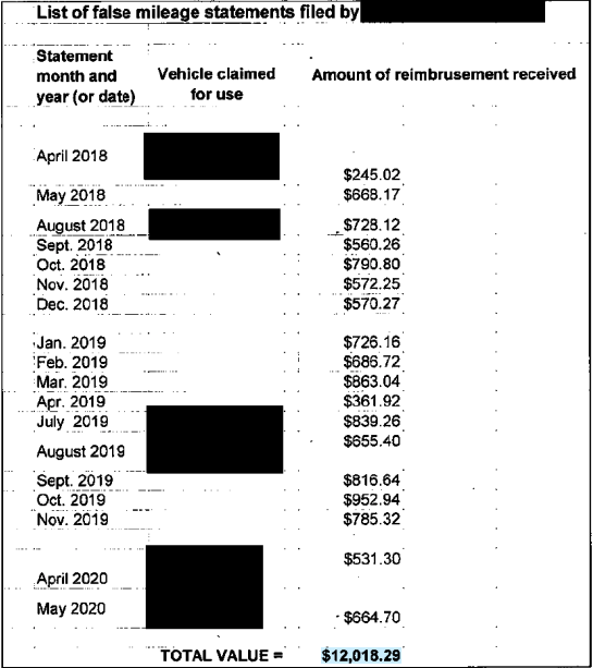 Honolulu County Employee Fired After Nearly 5 Years Of Paid Leave